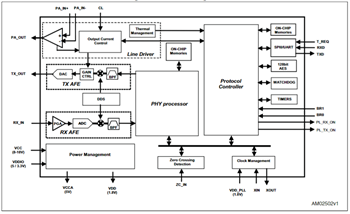 Block Diagram - STMicroelectronics ST7580 Multi-Mode Power Line SoC Devices